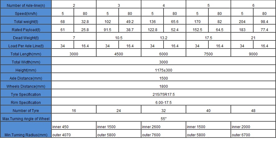2line 4Axle Modular Trailer 2line 4Axle Modular Trailer
