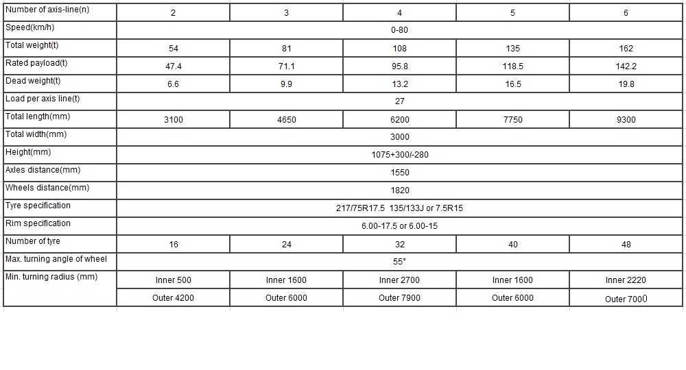 Multi Axle Girder Bridge Semi Trailer Multi Axle Girder Bridge Semi Trailer