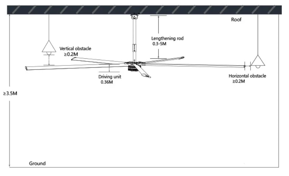 HVLS FAN HVLS FAN